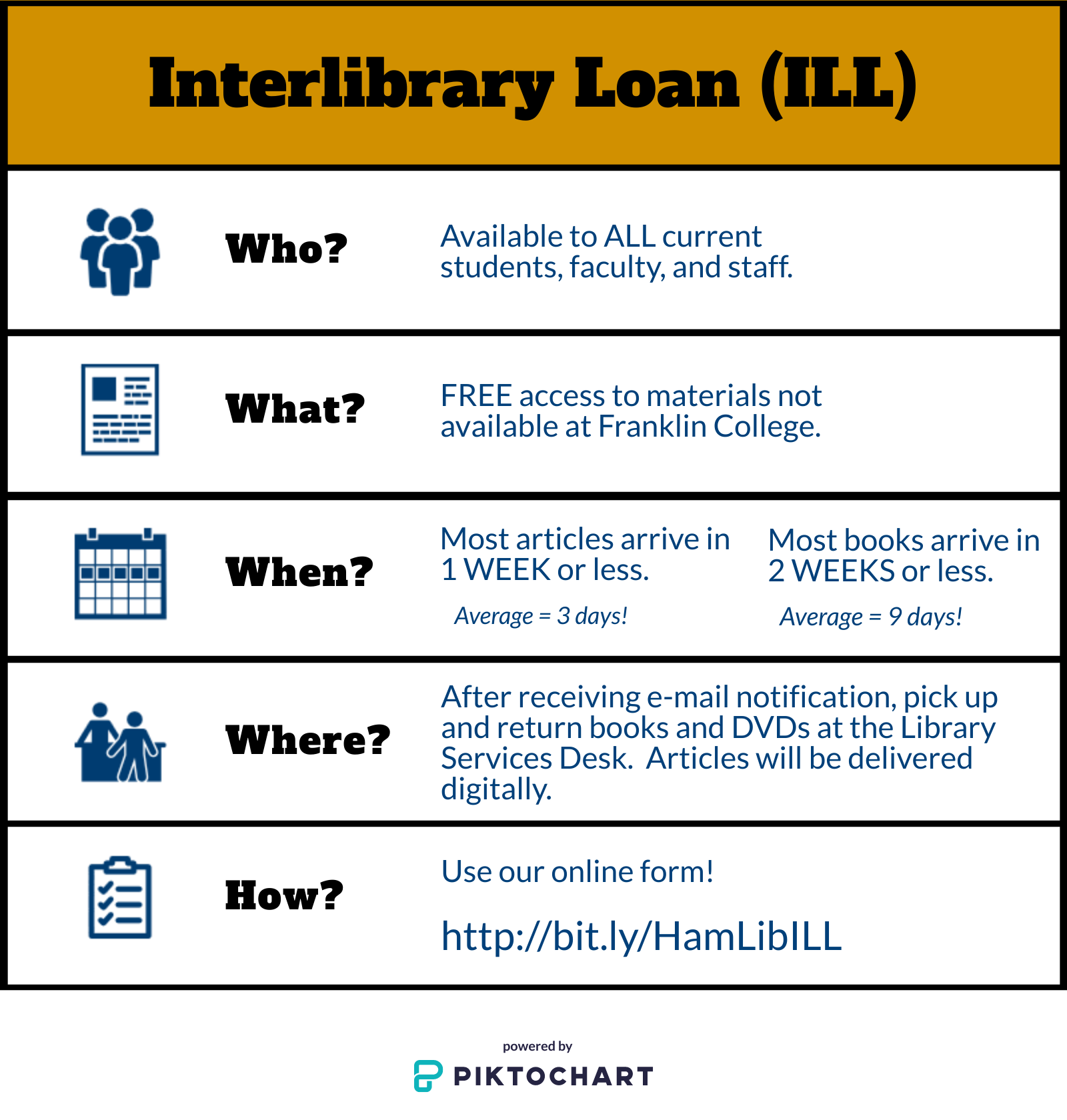 Interlibrary loan jobs illinois